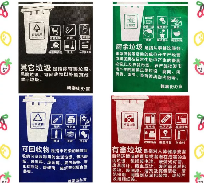 唐山市联诚包装对环保袋行业的sWTO的分析